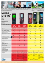 Leica Disto D2, D3a, D3a BT, DXT, D5, D8