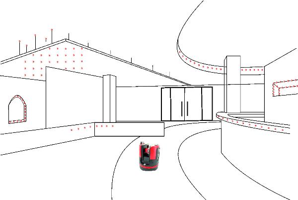 Leica 3D Disto Package